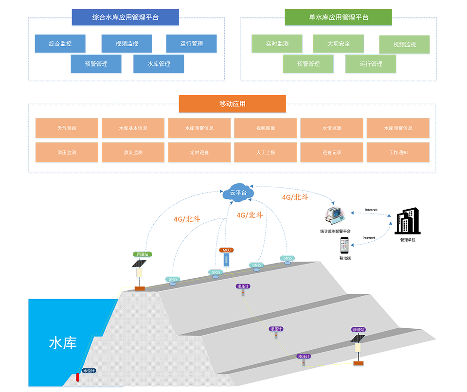 https://www.cncniot.com/list_15/42.html